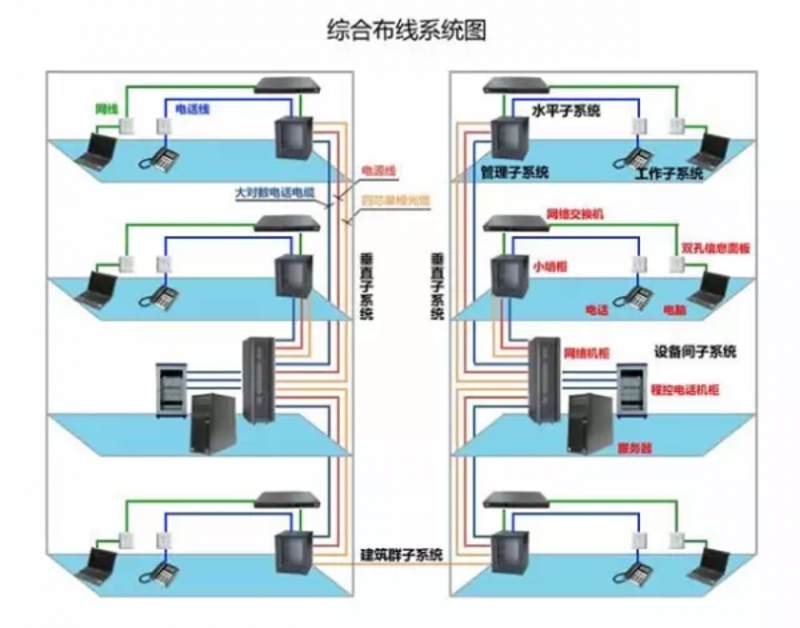 系统集成服务:如何实现高效企业信息化