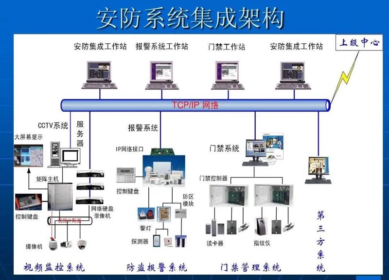 系统集成服务:打造高效智能的信息生态系统