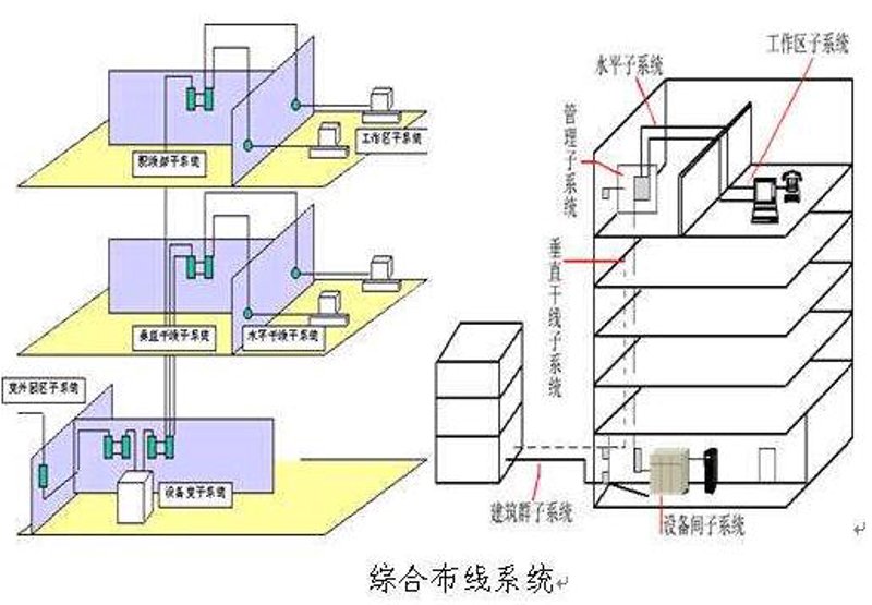 弱电系统的那些“秘密”,你知道多少?